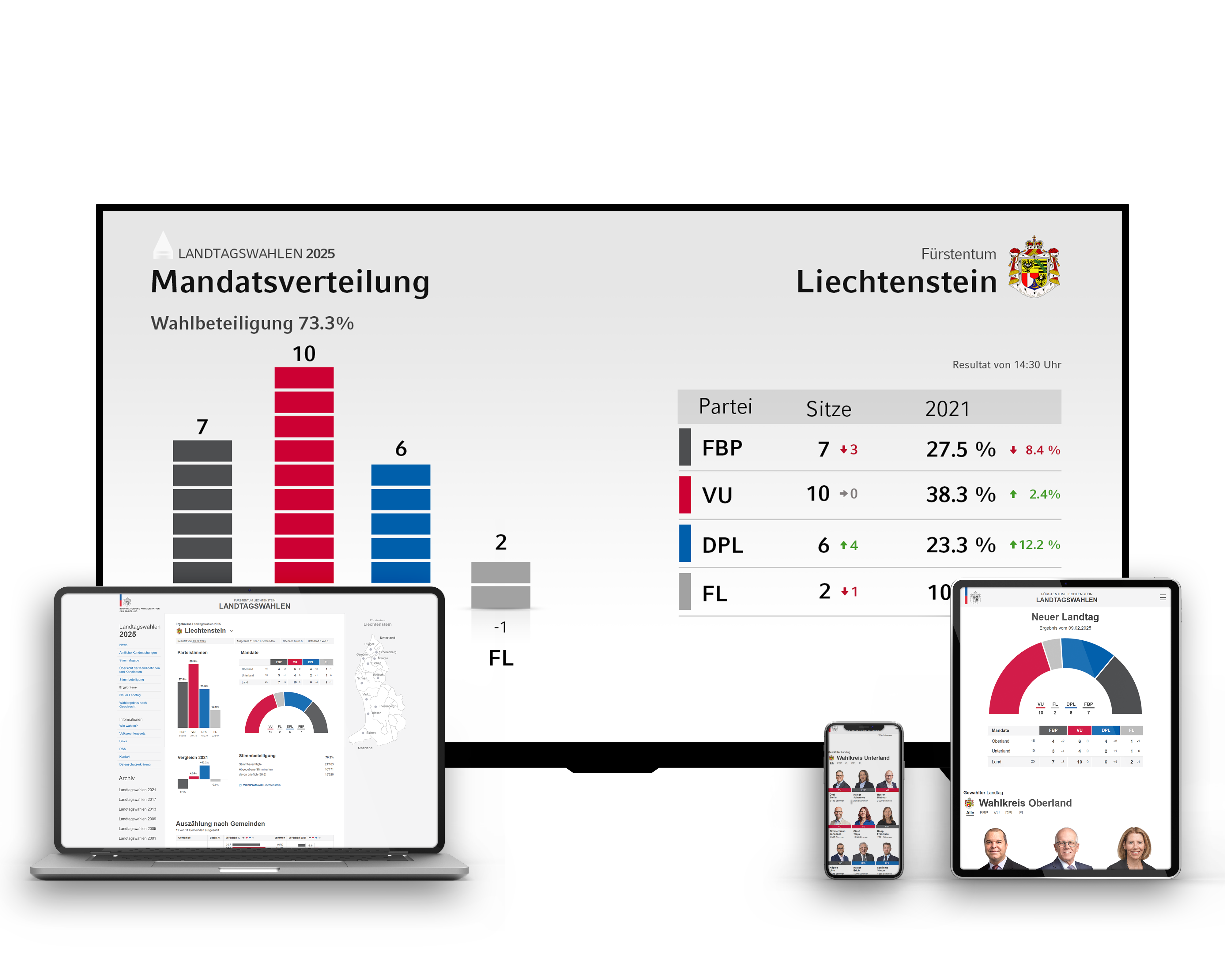 Landtagswahlen